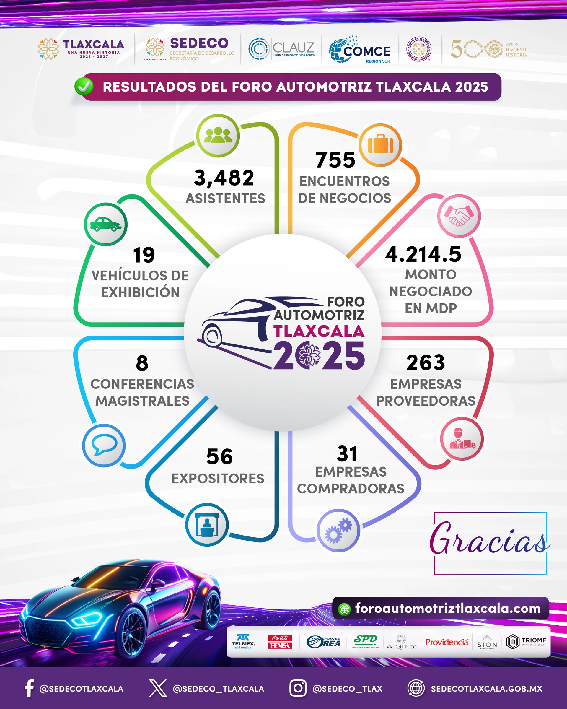 Gracias FAT 2025